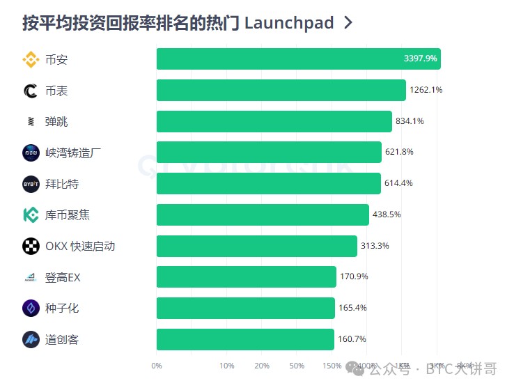 2024年，真正的100倍幣，只有這6種