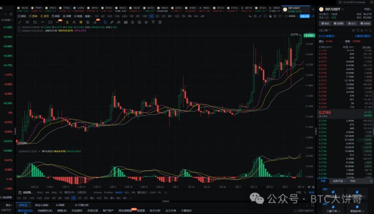 2024年，真正的100倍幣，只有這6種