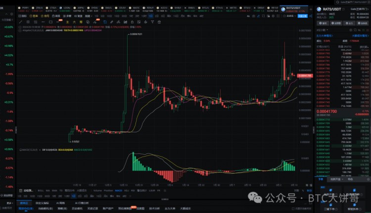 2024年，真正的100倍幣，只有這6種