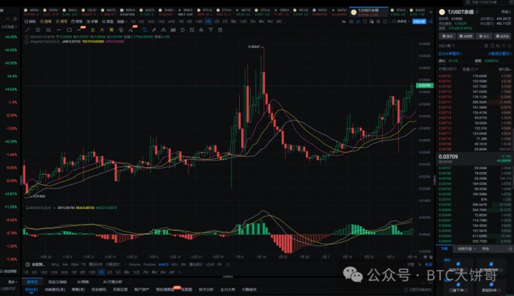 2024年，真正的100倍幣，只有這6種