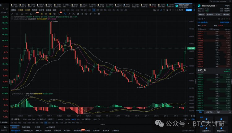 2024年，真正的100倍幣，只有這6種