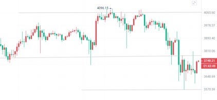 [幣圈院士]2024.3.16以太坊（ETH）行情分析參考