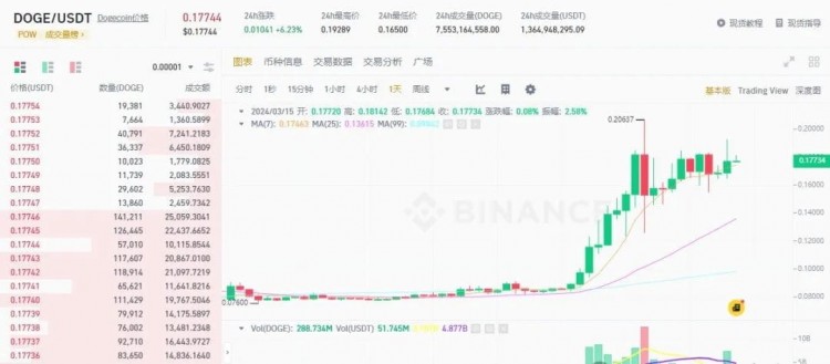 SHIB突然暴跌，到底發(fā)生了什么？