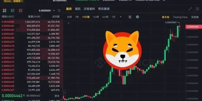 SHIB突然暴跌，到底發(fā)生了什么？