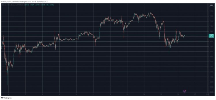 BTC即將挑戰(zhàn)7萬美元？