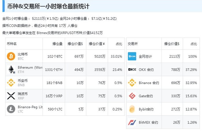 3.15，比特幣大跳水的原因找到了