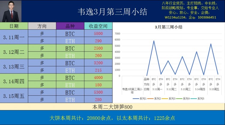 [韋逸說(shuō)幣]新的一周，新的收獲和快樂(lè)