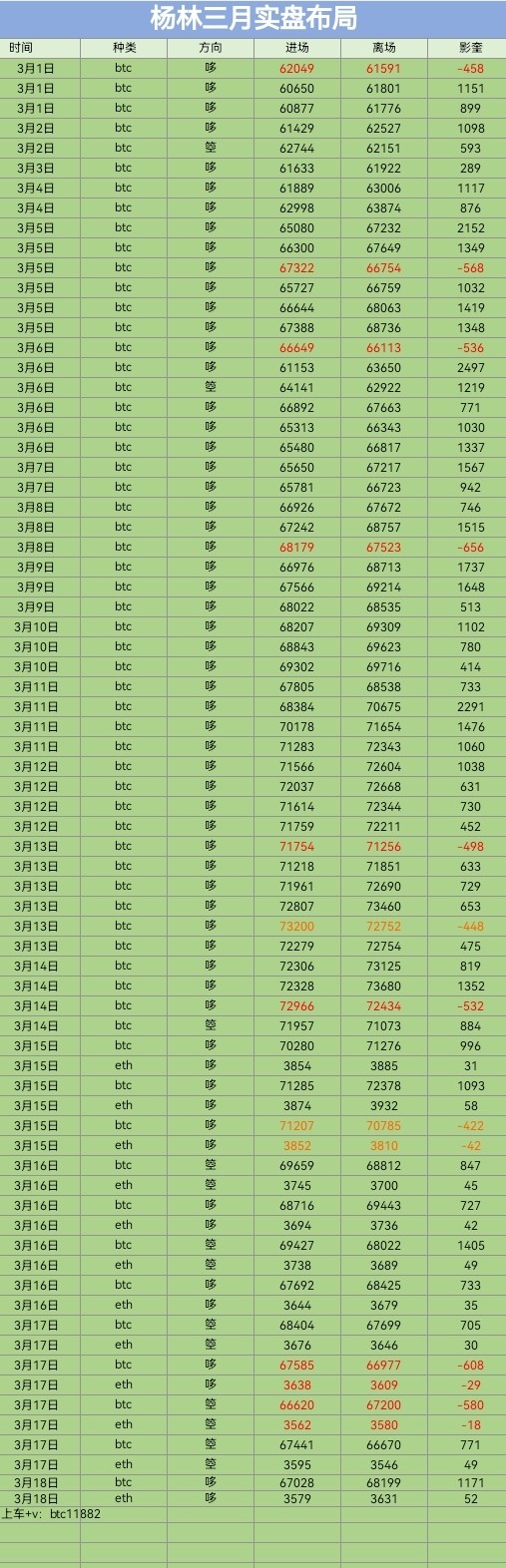 [財經(jīng)楊林]稀有的周末航琴與哆單持有或?qū)⑵蠓€(wěn)65000上方