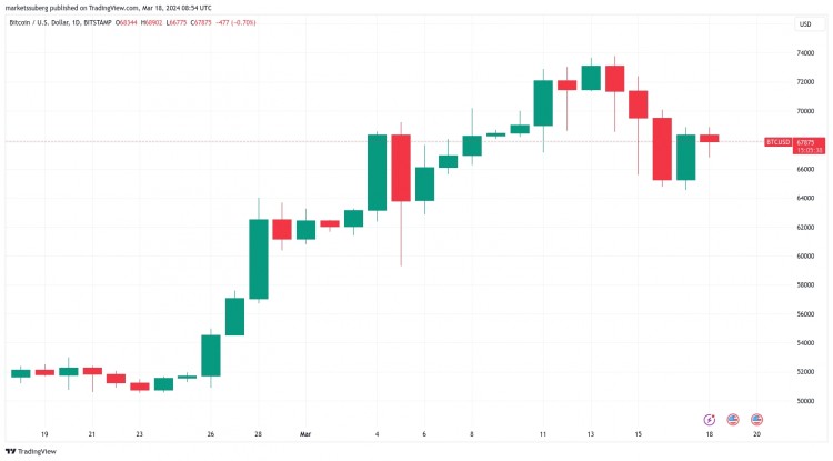 比特幣本周重點(diǎn)解讀