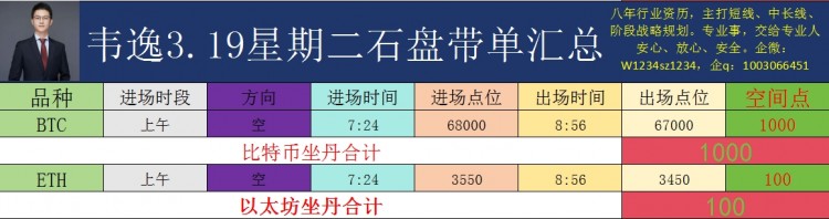 [韋逸說幣]盤面形態(tài)分析及建議