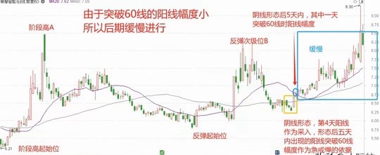 [幣圈有曼霜]陰陽形態(tài)決定急與緩