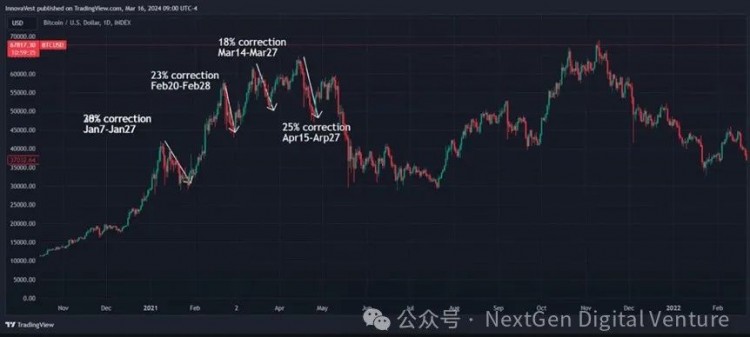 [老馬論幣]比特幣價(jià)格回調(diào)：解密比特幣背后資金流向的秘密