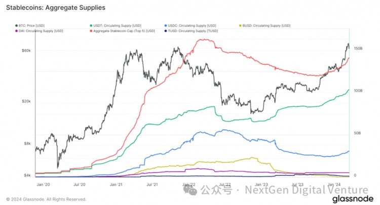 [老馬論幣]比特幣價(jià)格回調(diào)：解密比特幣背后資金流向的秘密
