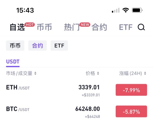 [幣圈有曼霜]"幣圈大盤行情解析"