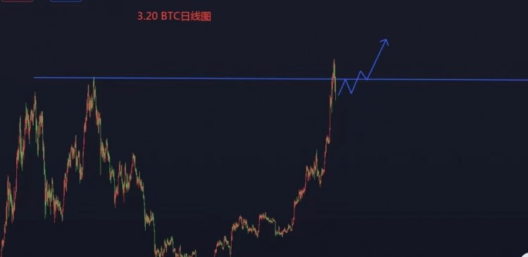 [天樂]晚上好，價(jià)格回調(diào)正?；卣{(diào)現(xiàn)貨59000前期支撐 最佳入場機(jī)會(huì)