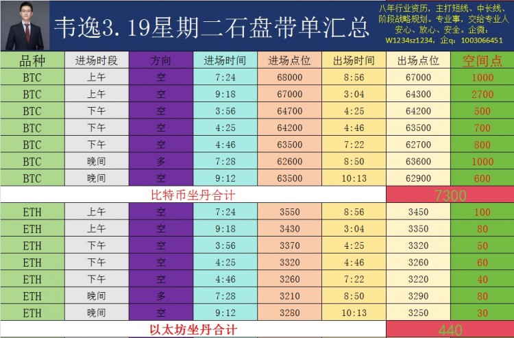 [韋逸說(shuō)幣]韋逸預(yù)測(cè)昨日大餅走勢(shì) accurate perception of bitcoin