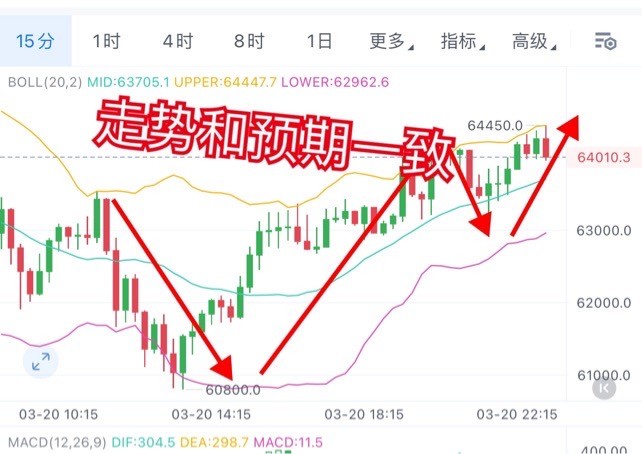 [01紫鵬]比特幣日內(nèi)拿捏3450典收官