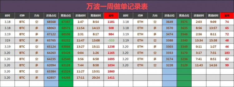 [財經(jīng)萬波]凌晨大餅姨太建議！