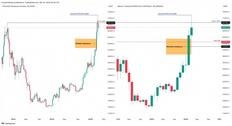 比特幣每周預(yù)測：BTC 可能已經(jīng)恢復(fù)，但它是否已經(jīng)走出困境？