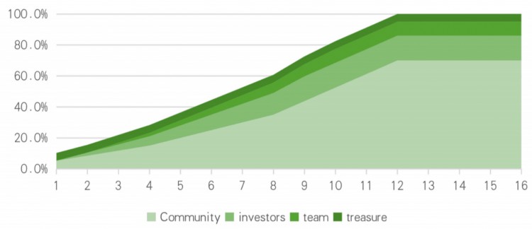 UXLink:基于鏈下熟人雙向社交網(wǎng)絡的第三代SociaFi產(chǎn)品