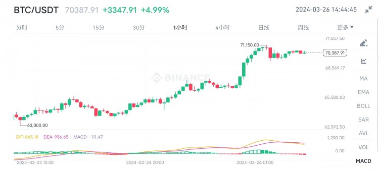 “中國突傳重磅利好”！香港比特幣現貨ETF時間表曝光！相較美國，多種申贖方式或成最大優(yōu)勢！