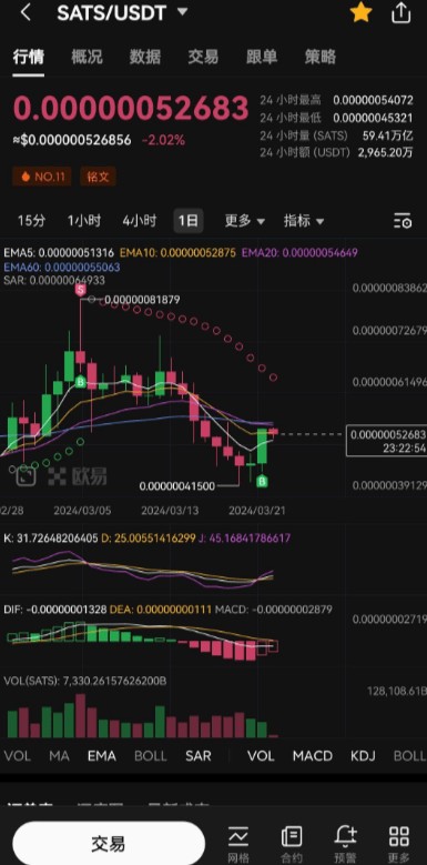 省吃儉用下來炒幣，結(jié)果卻虧得褲衩不剩，心酸歷程