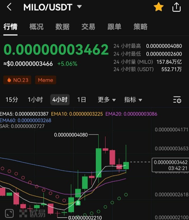 省吃儉用下來炒幣，結(jié)果卻虧得褲衩不剩，心酸歷程
