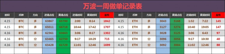 [財經萬波]午后比特幣操作建議分析！