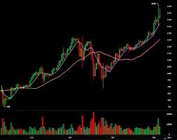 小時下跌了5%。