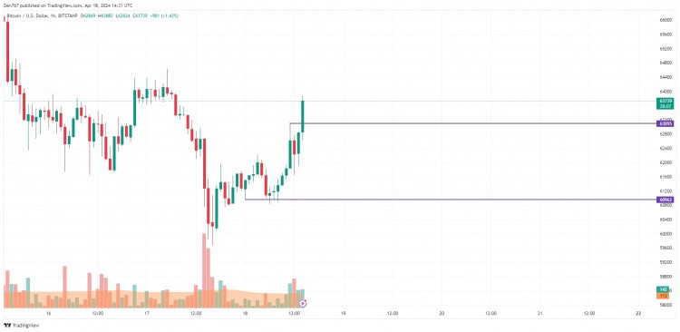 4 月 18 日比特幣 (BTC) 價(jià)格預(yù)測(cè)