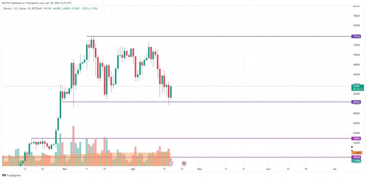 4 月 18 日比特幣 (BTC) 價(jià)格預(yù)測(cè)