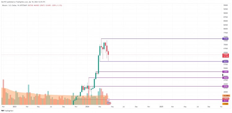 4 月 18 日比特幣 (BTC) 價(jià)格預(yù)測(cè)