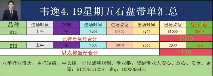 [韋逸說(shuō)幣]價(jià)格呈承壓狀態(tài)