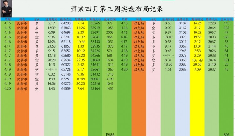 [幣圈蕭寒]努力成就自己