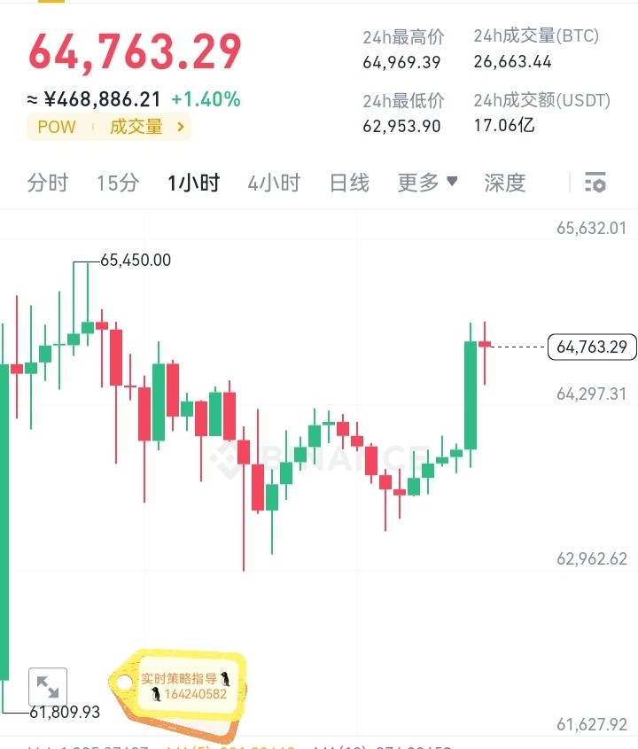 [幣圈參謀長]一切的一切通通預(yù)告在前，晚間比特幣精準布局，快來跟上賺錢