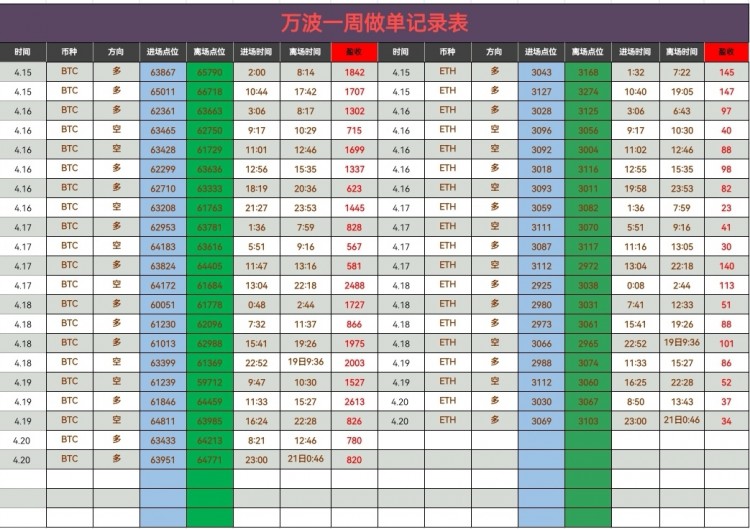 [財經(jīng)萬波]凌晨比特幣操作建議分析！