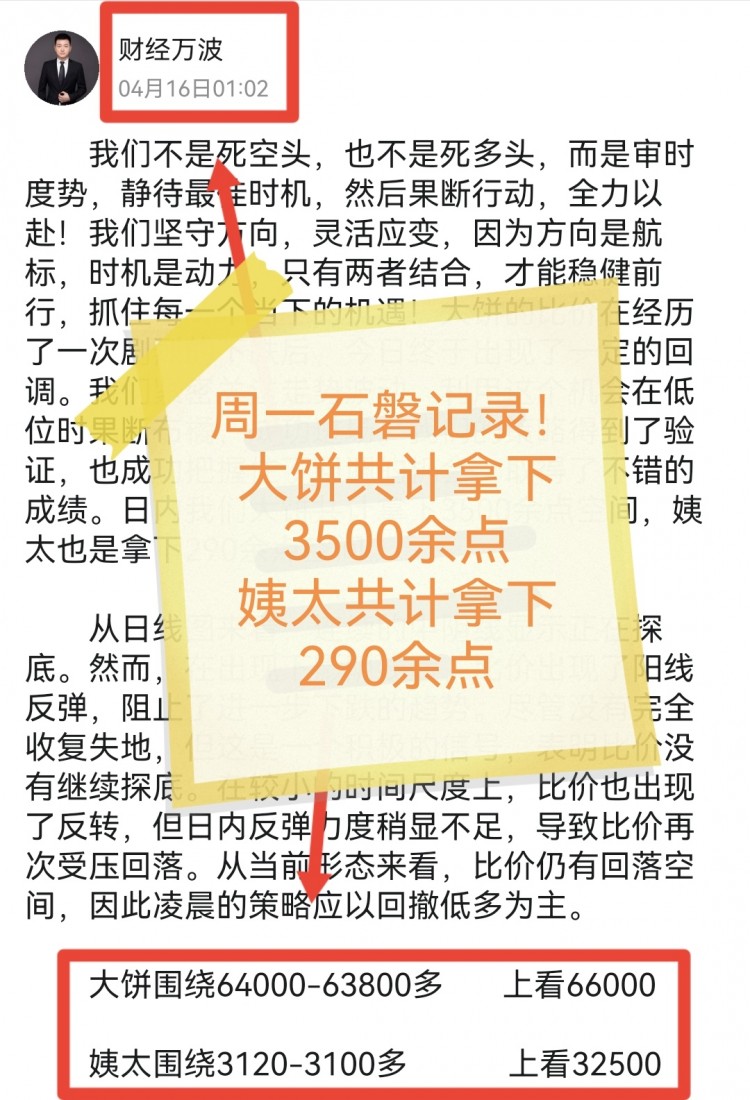 [財經(jīng)萬波]晚間比特幣操作建議分析！