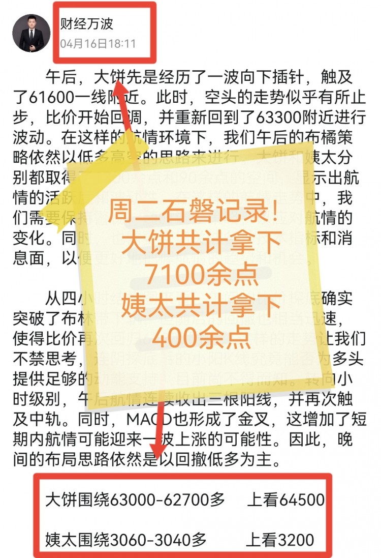 [財經(jīng)萬波]晚間比特幣操作建議分析！