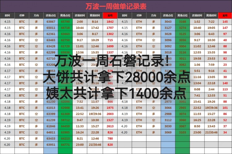 [財經(jīng)萬波]晚間比特幣操作建議分析！