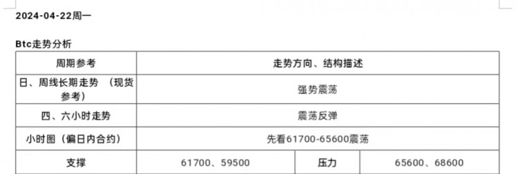 [市民鬼叔]2024-4-22行情分析及操作要點(diǎn)BTC