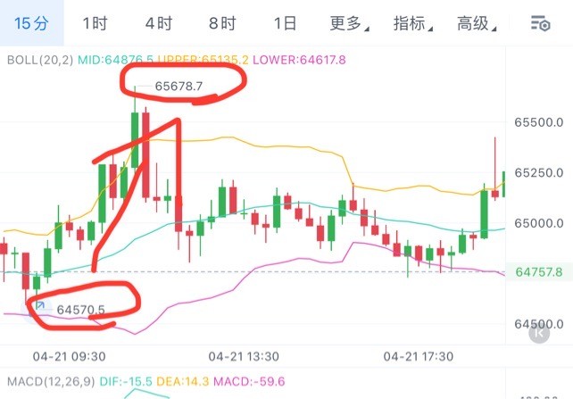 [01紫鵬]周一思路分享：輕松拿捏1500