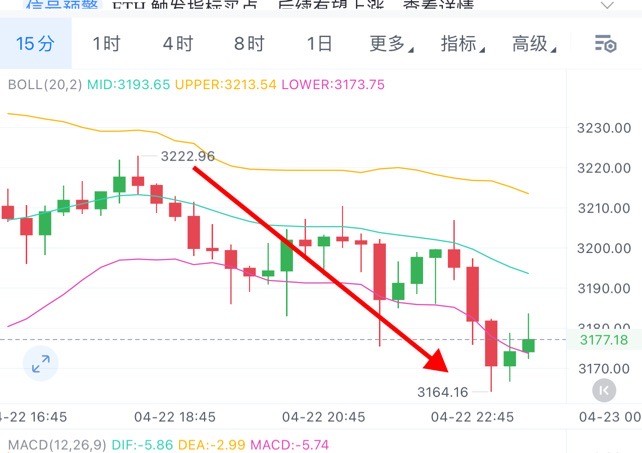 [01紫鵬]今日布局完美操作