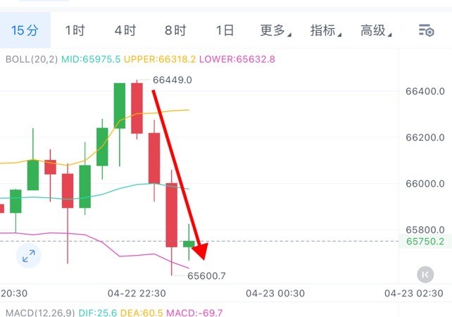 [01紫鵬]今日布局完美操作