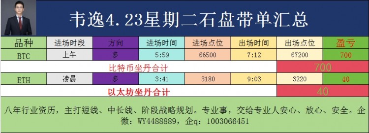 [韋逸說(shuō)幣]關(guān)注底線支撐上看！