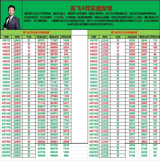 [高飛論幣]勇往直前