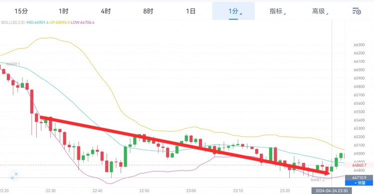 [財經李軍]財經李軍：凌晨思路