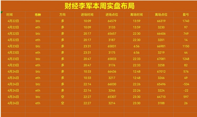 [財經李軍]財經李軍：凌晨思路