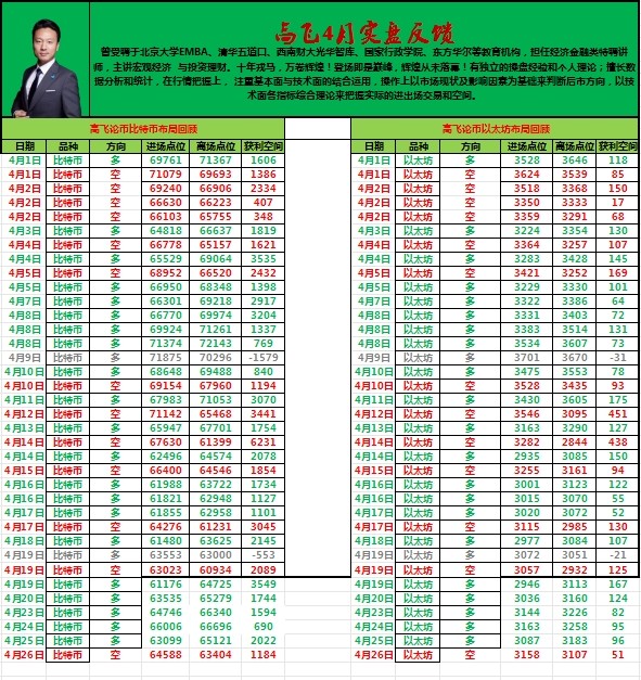 [高飛論幣]市場(chǎng)行情保持穩(wěn)健