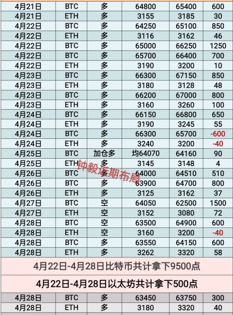 [幣圈鐘毅]新的一周，行情不再震蕩，即將選擇方向。準(zhǔn)備好迎接新趨勢嗎？62700看多思。