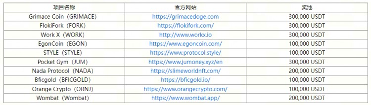 [火幣公告]第11期投票上幣活動開啟！參與分享助力，火箭票數(shù)翻倍！